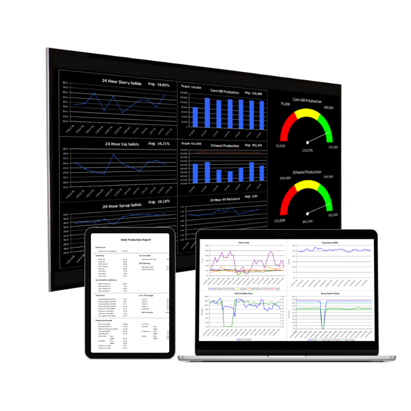 Fermcast data analysis and reporting software screens